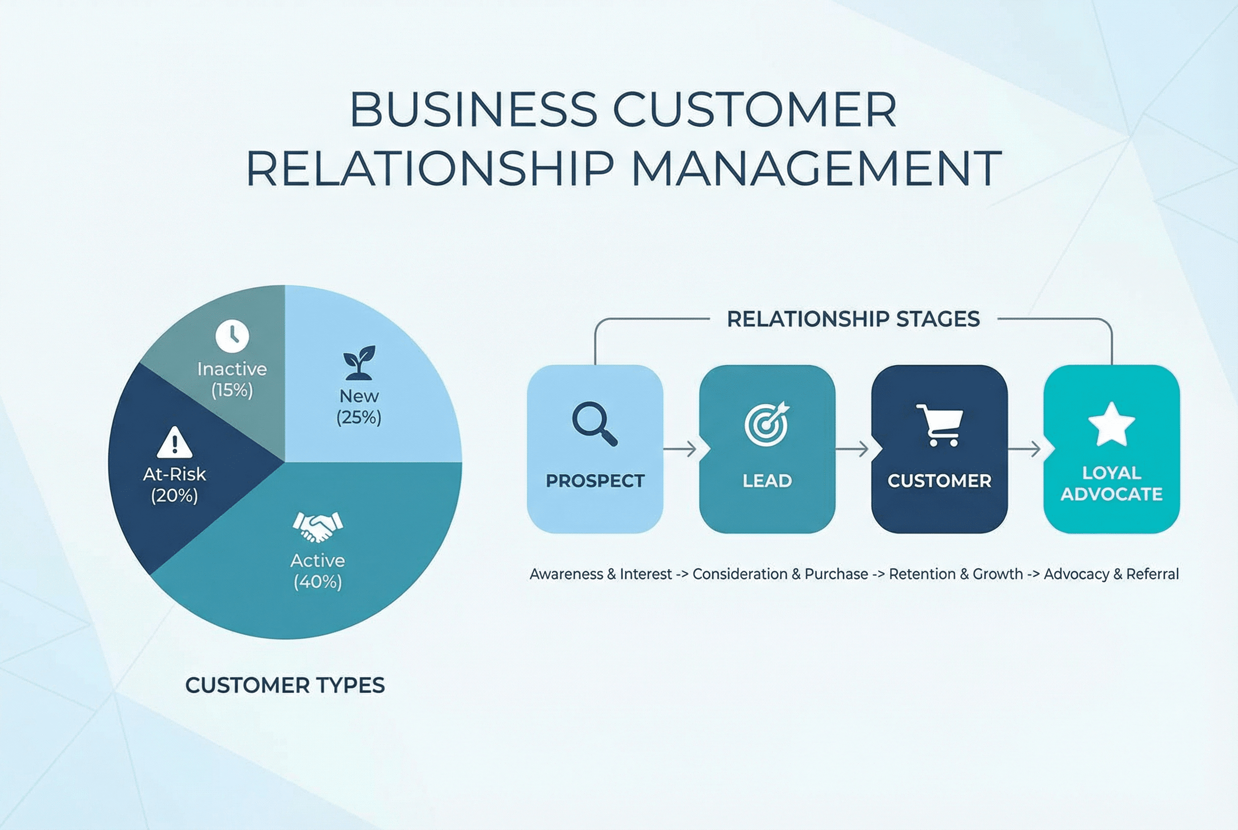 外贸客户开发全攻略 | 16年实战经验总结
